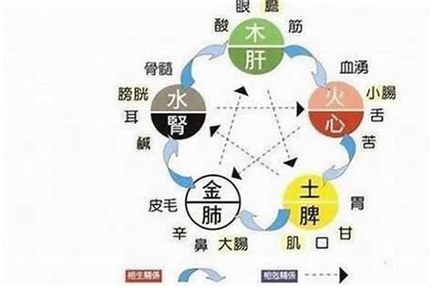 五行缺水缺火|八字里缺火是什么意思 五行缺火是什么命格的人